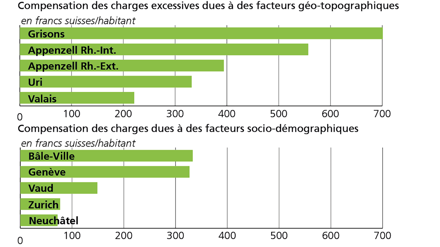 Infographique