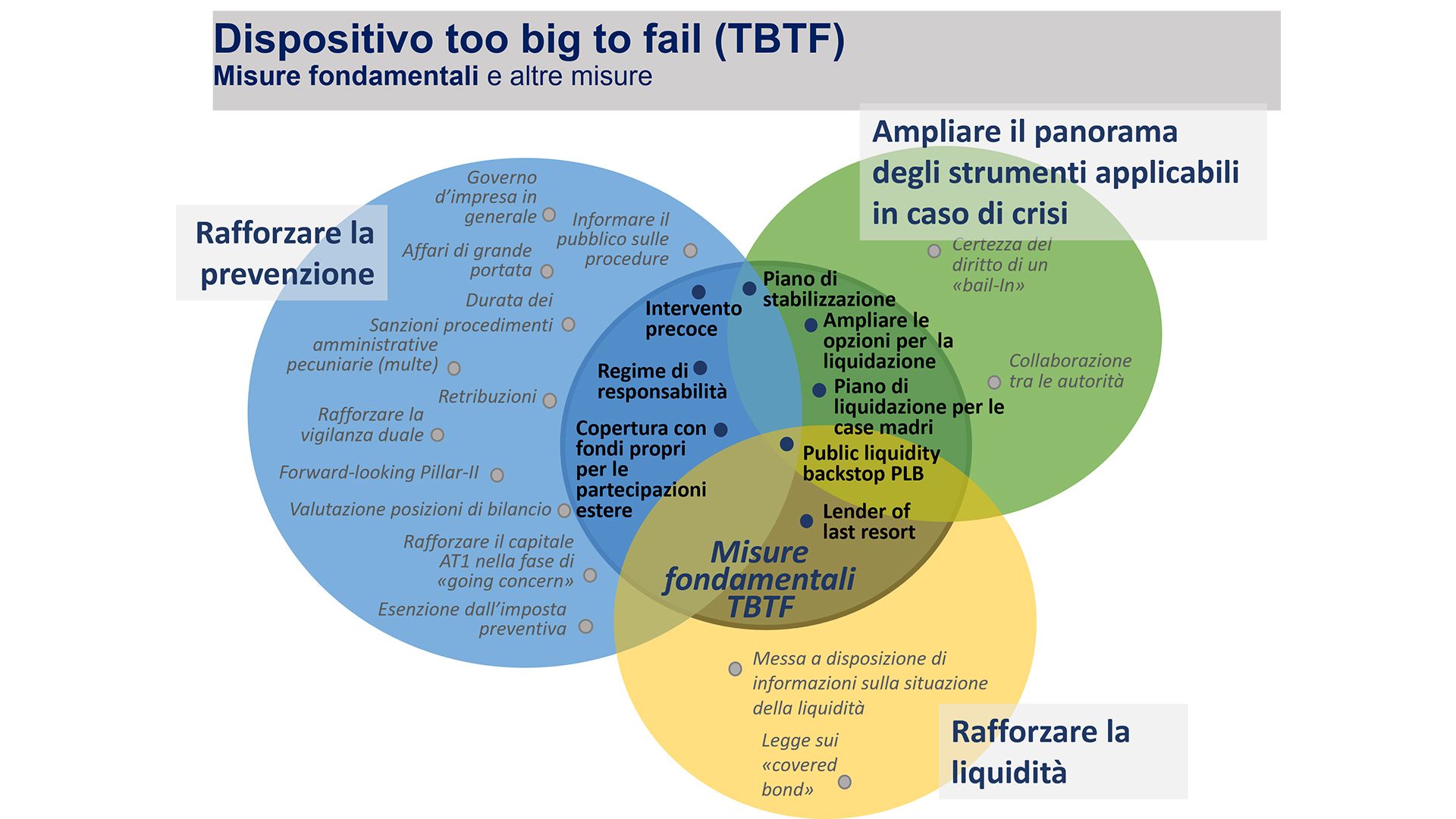 Dispositivo TBTF