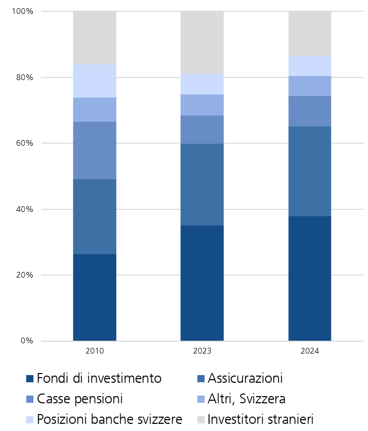 Infografica